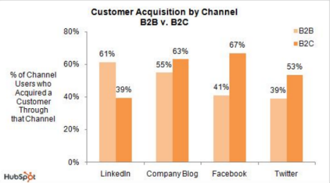 hubspot report