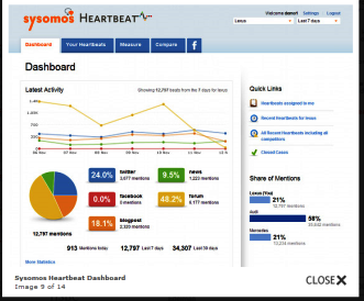 business intelligence