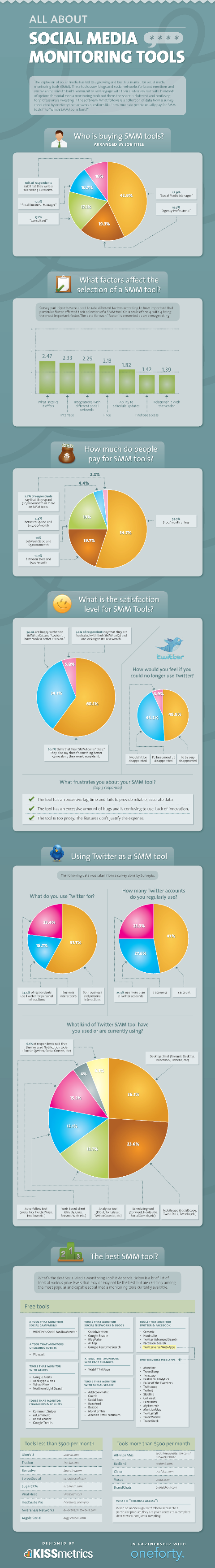 social media monitoring