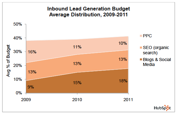 hubspot