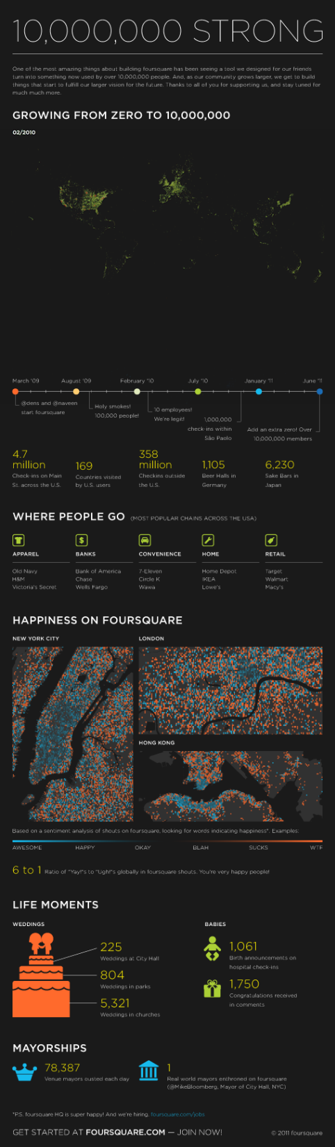 foursquare ten million