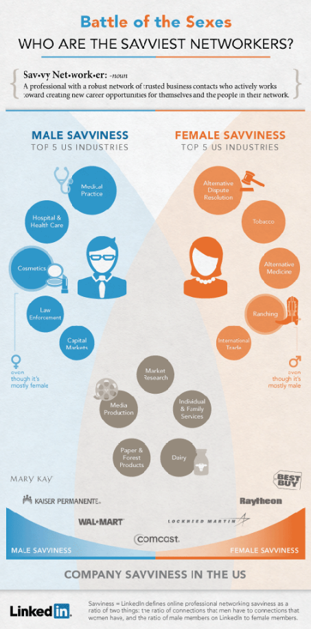 linkedin infographic