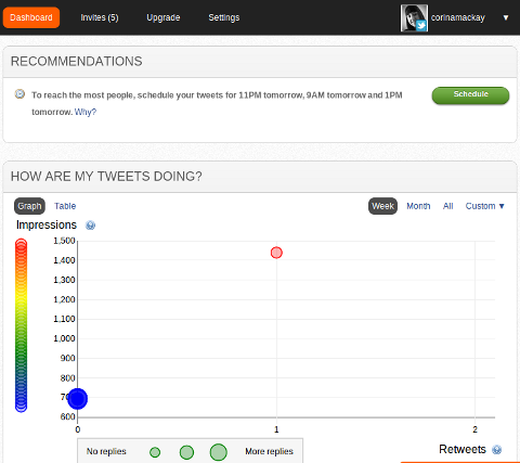 crowdbooster dashboard