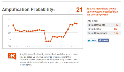 klout influence and reach