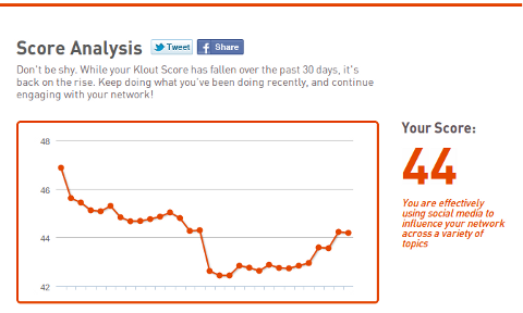 klout score overview