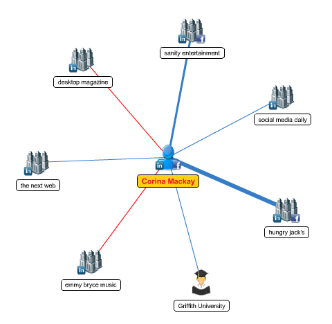 mywebcareer network diagram