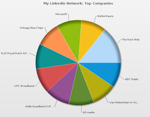 mywebcareer people pie chart