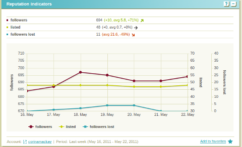 twentyfeet twitter metrics