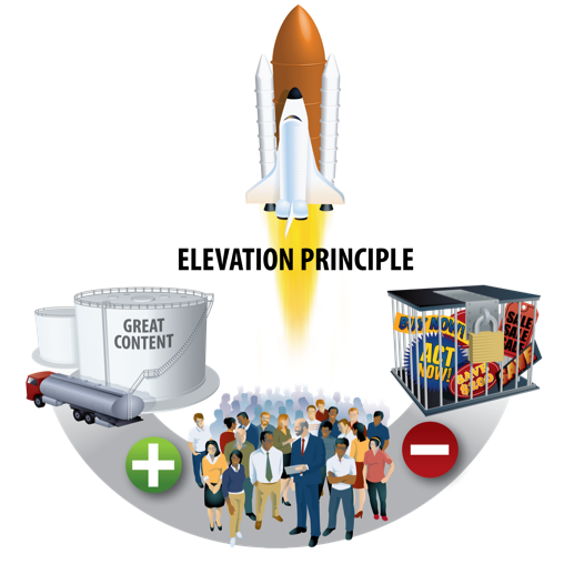 elevation formula