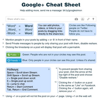 google+ cheat sheet