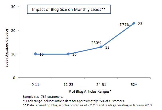 blog size