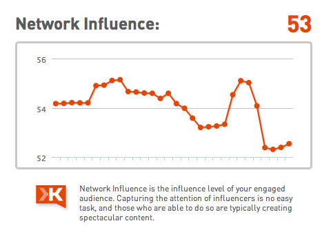 network influence