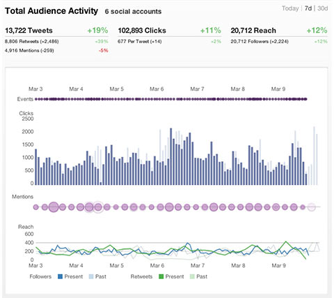 total audience