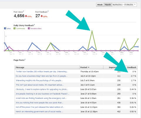 facebook insights interactions details