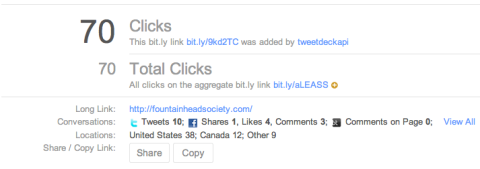 bitly clicks