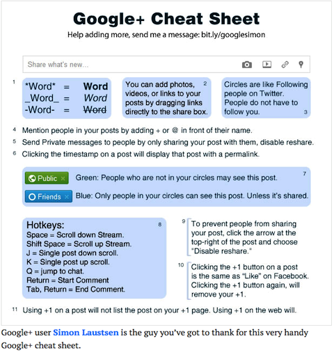 google+ cheat sheet