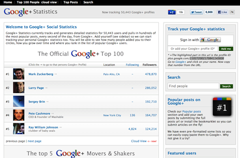 google+ statistics