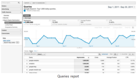 google analytics improved