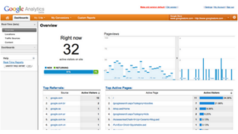 google analytics real time