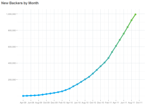 kickstarter