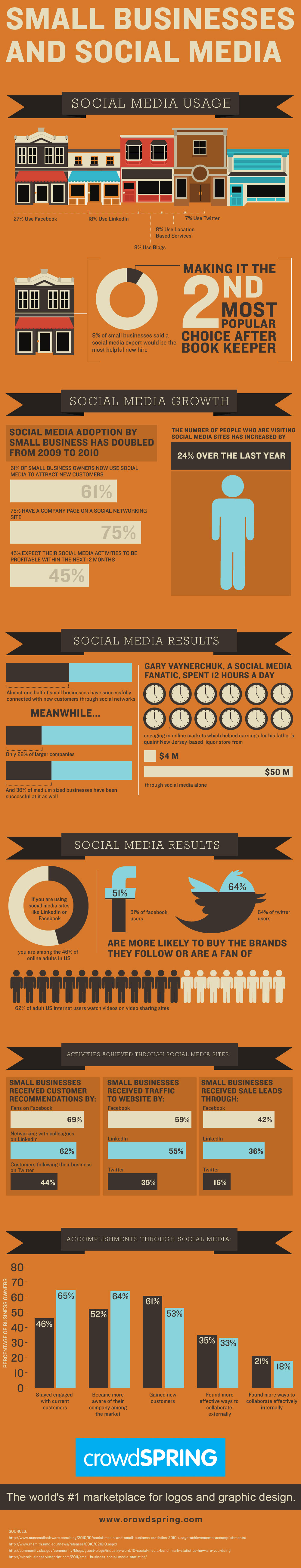 crowdspring infographic