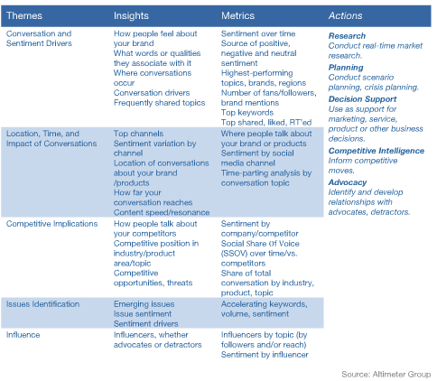 brand health matrix