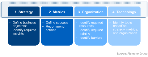 measurement framework