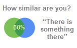 StumbleUpon Common Interests Graph