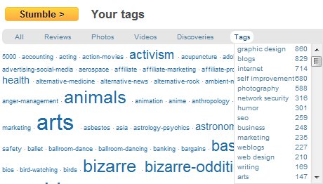 StumbleUpon Tags