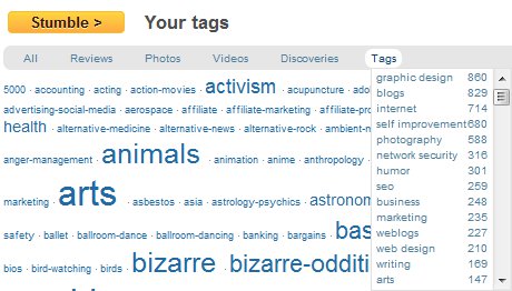 StumbleUpon Tags
