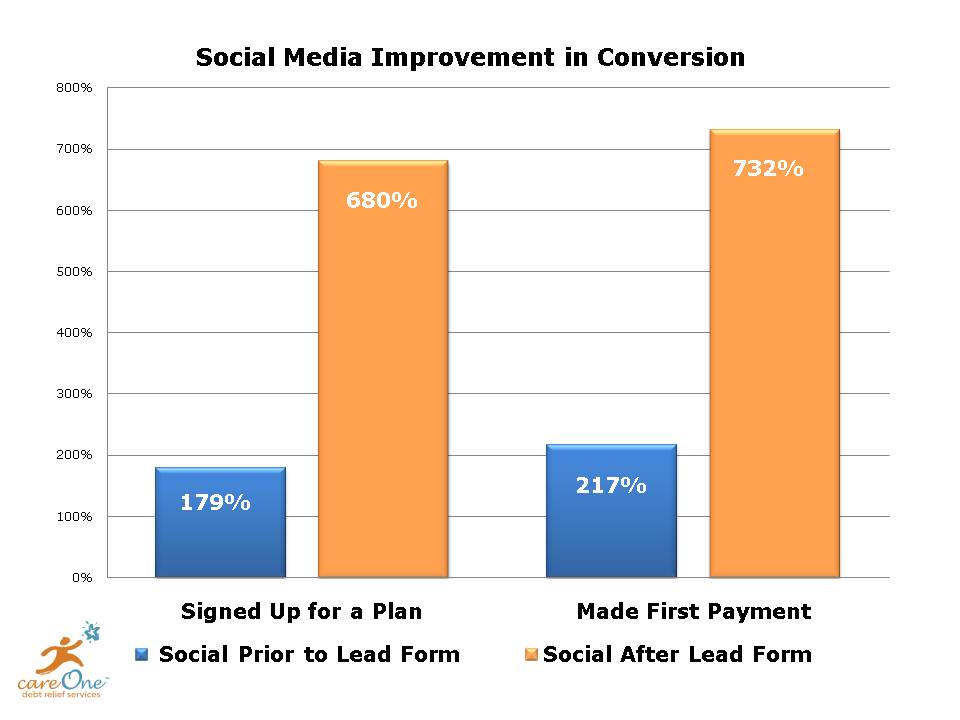 8-social-media-metrics-you-should-be-measuring-social-media-examiner