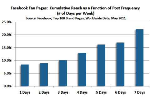 comscore