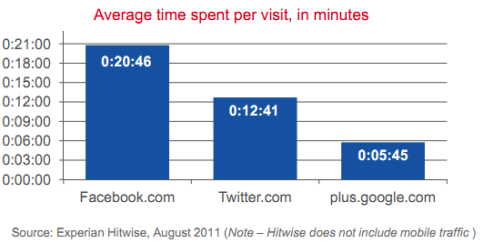 length of visit