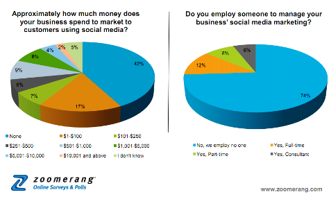 zoomerang spending