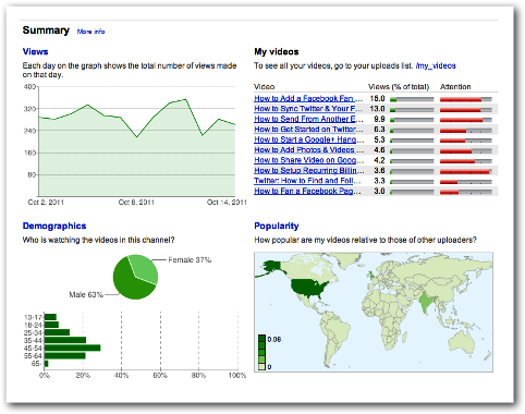 youtube insights