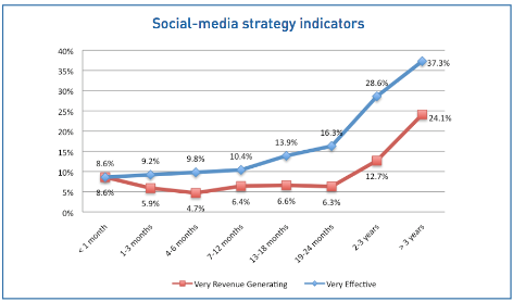 Business Trend,Business,Business Insider,Business News,Management,Management Analyst