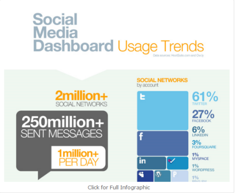 hootesuite infographic