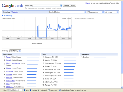 google trends