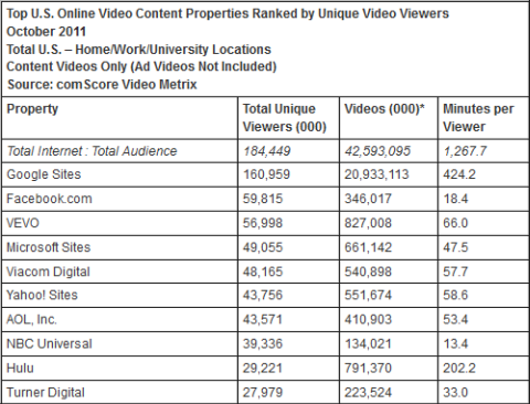 youtube statistics