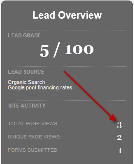 hubspot bad lead