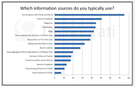 consumer info source