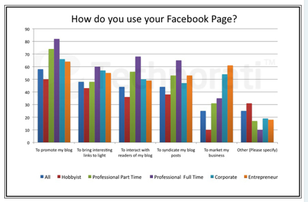 facebook uses