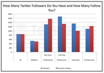 twitter followers