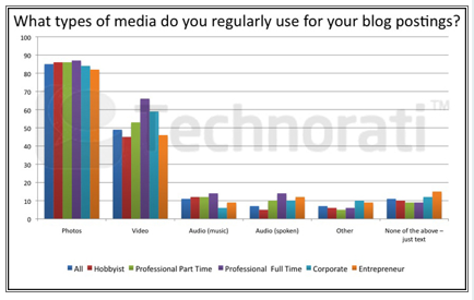 types of media