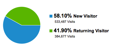 https://www.socialmediaexaminer.com/images/GoogleAnalytics-blogpost.gif