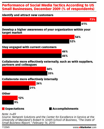 emarketer