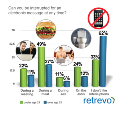 social addiction growing study highlights many popularity there