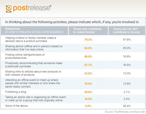 social media chart