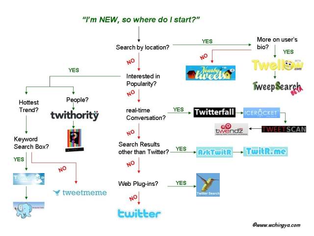 Twitter Monitoring Tools