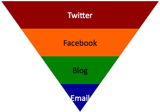 social content ladder